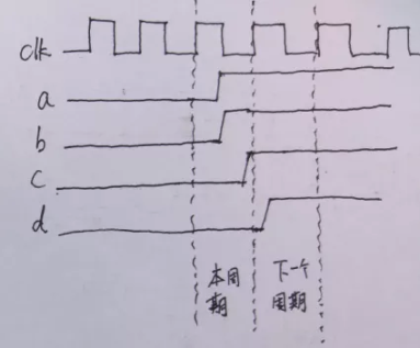 復(fù)位電路很簡(jiǎn)單，但卻有很多門道