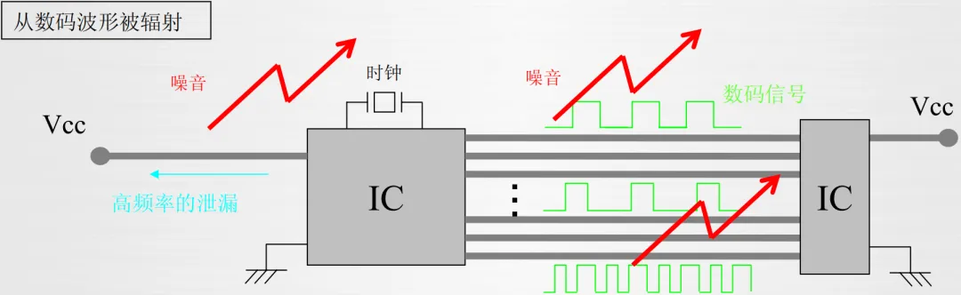 EMC噪聲的本質(zhì)