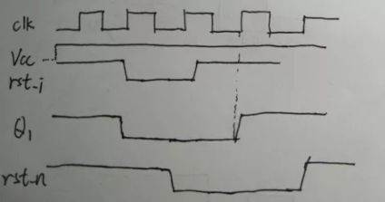 復(fù)位電路很簡(jiǎn)單，但卻有很多門道