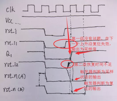 復(fù)位電路很簡(jiǎn)單，但卻有很多門道