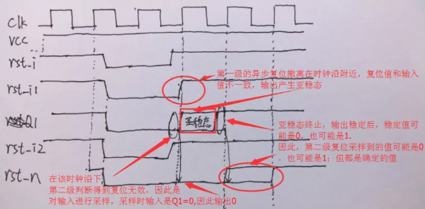 復(fù)位電路很簡(jiǎn)單，但卻有很多門道