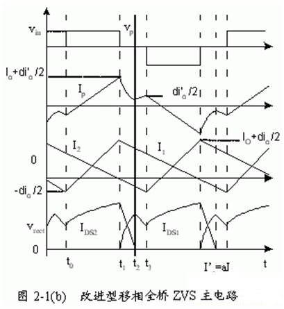 改進型移相全橋ZVS DC－DC變換器的特點應用及控制電路設計