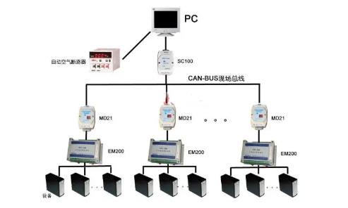 CAN總線是數(shù)字信號，還是模擬信號？