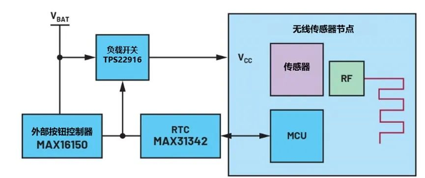 讓IoT傳感器節(jié)點更省電：一種新方案，令電池壽命延長20%！