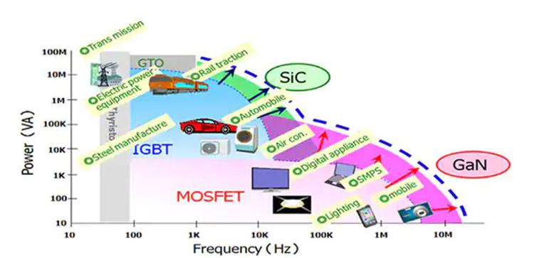 如何將第三代 SiC MOSFET 應(yīng)用于電源設(shè)計(jì)以提高性能和能效