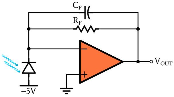 了解光電二極管操作的光伏和光電導模式