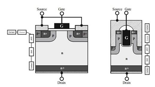 高性能 SiC MOSFET 技術裝置設計理念