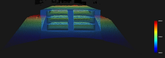 3D ToF相機于物流倉儲自動化的應用優(yōu)勢