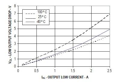 IGBT／MOSFET 的基本柵極驅(qū)動(dòng)光耦合器設(shè)計(jì)