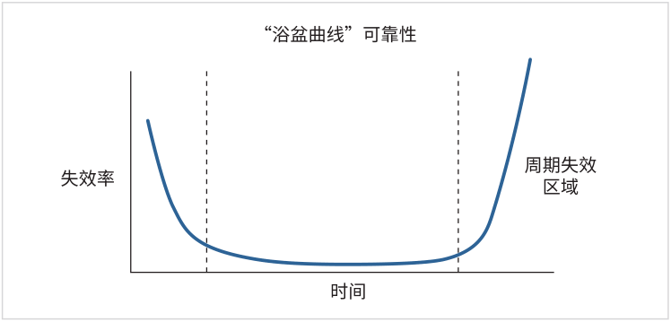 如何用4200A-SCS進行晶圓級可靠性測試？