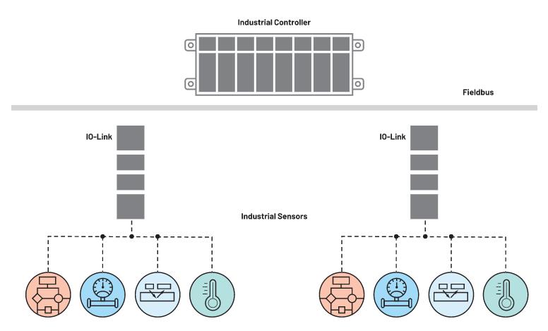 利用IO-Link實現小型高能效工業(yè)現場傳感器