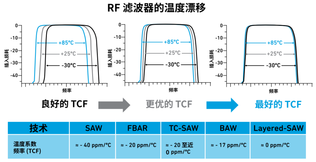 『這個知識不太冷』探索 RF 濾波器技術(shù)（下）