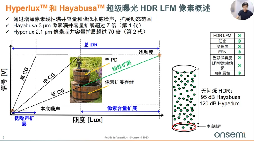 邊界工況推動(dòng)下，汽車圖像傳感器的四大發(fā)展方向