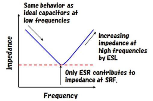 ESR 對(duì)陶瓷電容器選擇的影響（上）