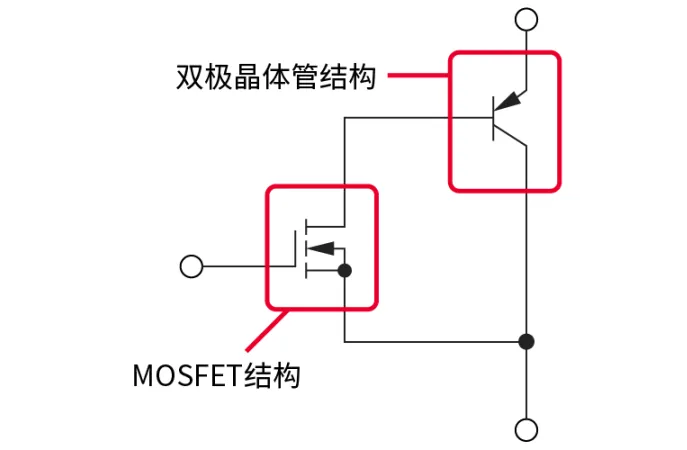 電子技術(shù)如何助力高鐵節(jié)能？