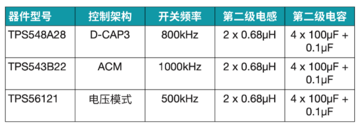突破電源紋波瓶頸：二級濾波技術(shù)的設(shè)計與應用