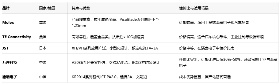 電子連接器全景解讀：板對板、線對板、線對線連接器的選型密碼