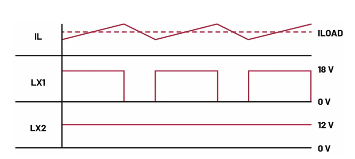 如何利用交替式控制提升電源系統(tǒng)的響應(yīng)速度與穩(wěn)定性？
