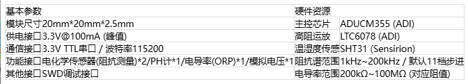 Django Xadmin  增加  歡迎， 娜  注銷  首頁 Icgoo_App  ICGOO分類表  文章表  文章應(yīng)用分類表 首頁  文章表  增加 cnt article 增加 cnt article 文章標(biāo)題* ADI高集成度電化學(xué)方案：解鎖氣體與水質(zhì)檢測新密碼 文章分類 媒體報導(dǎo) 技術(shù)分類 傳感技術(shù) 上傳封面 4-2.png 作者 lina 責(zé)任編輯 lina 來源 MERA_KEY ADI電化學(xué)方案|氣體檢測傳感器|水質(zhì)監(jiān)測技術(shù)|電化學(xué)檢測| 環(huán)境監(jiān)測解決方案|電化學(xué)傳感器 key1 | key2 | key3 （多個meta_key用豎線|分開） RELATED_KEY ADI電化學(xué)方案|氣體檢測傳感器|水質(zhì)監(jiān)測技術(shù)|電化學(xué)檢測| 環(huán)境監(jiān)測解決方案|電化學(xué)傳感器 rw_1 | rw_2 | rw_3 （多個rw_key用豎線|分開） 文章導(dǎo)讀 隨著"綠水青山"環(huán)保理念的深入推進(jìn)，環(huán)境質(zhì)量監(jiān)測已成為國家基礎(chǔ)設(shè)施建設(shè)的重要環(huán)節(jié)，全國各地正在大規(guī)模部署空氣和水質(zhì)檢測設(shè)備，用于追蹤和分析污染物的分布狀況及濃度變化。在這些檢測設(shè)備中，電化學(xué)傳感器作為核心檢測部件，其性能優(yōu)劣直接決定著整個監(jiān)測系統(tǒng)的準(zhǔn)確性和可靠性。然而，電化學(xué)傳感器的應(yīng)用一直面臨著信號極其微弱、個體一致性差以及容易受到環(huán)境干擾等技術(shù)瓶頸，被稱為電子設(shè)計領(lǐng)域最具挑戰(zhàn)性的技術(shù)之一。ADI公司針對這些痛點推出的高集成度電化學(xué)解決方案，為環(huán)境監(jiān)測儀器提供了更加精準(zhǔn)和穩(wěn)定的檢測保障。 文章內(nèi)容*  元素路徑: body > p > img 當(dāng)前已輸入3017個字符, 您還可以輸入6983個字符。 定時發(fā)布 2025/09/11    ? 我的公司