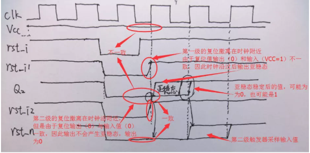 復(fù)位電路很簡(jiǎn)單，但卻有很多門道