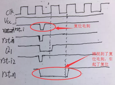 復(fù)位電路很簡(jiǎn)單，但卻有很多門道