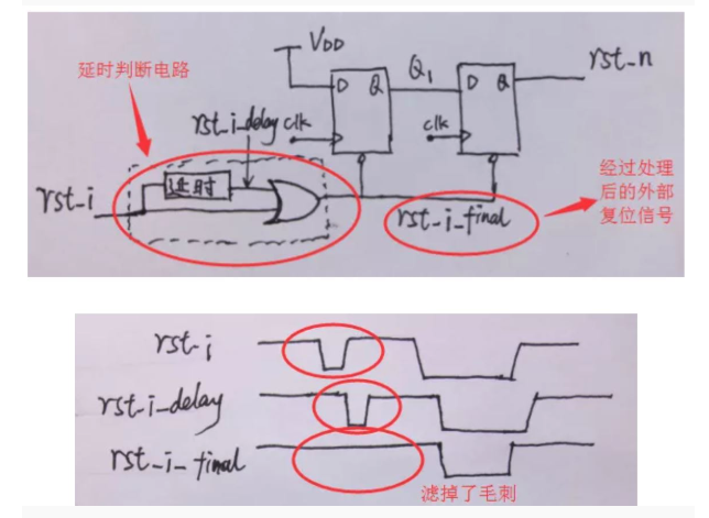 復(fù)位電路很簡(jiǎn)單，但卻有很多門道