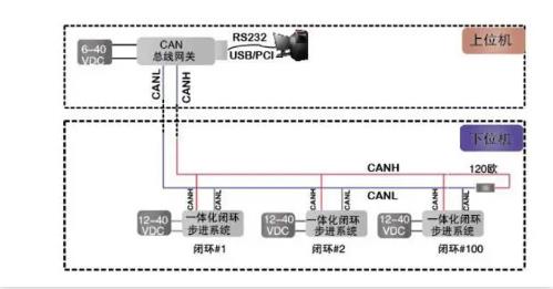 CAN總線是數(shù)字信號，還是模擬信號？