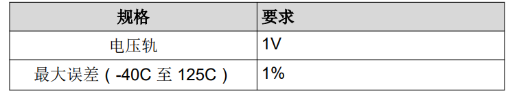 選擇適用于汽車應用的基準電壓