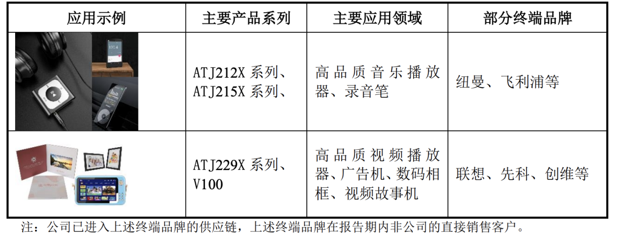 炬芯科技周正宇博士：存內(nèi)計(jì)算是突破AI芯片算力和功耗矛盾的關(guān)鍵