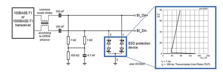 最大程度提高對汽車以太網(wǎng)應用的ESD保護
