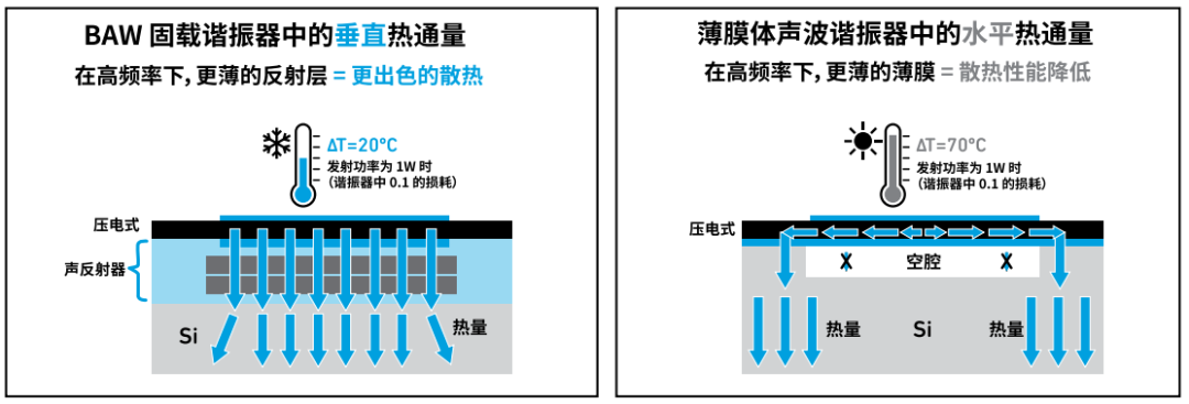 『這個知識不太冷』探索 RF 濾波器技術(shù)（下）