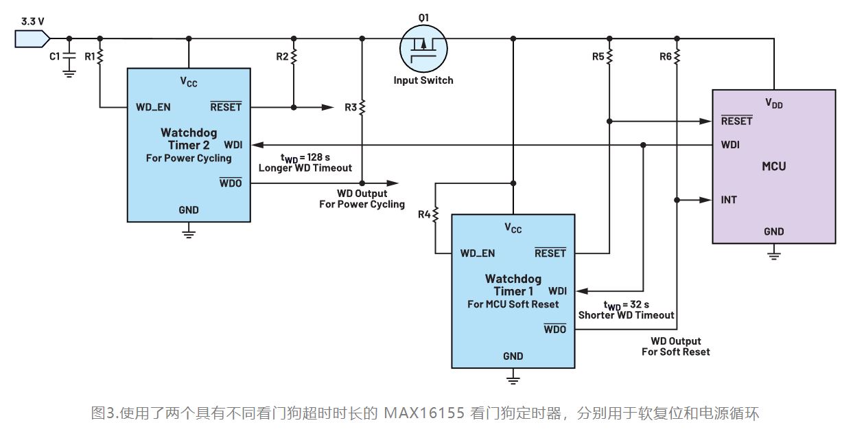 如何利用低電平有效輸出驅(qū)動(dòng)高端輸入開關(guān)？