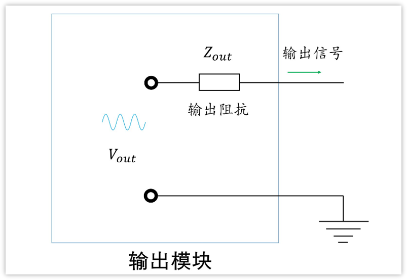 深入淺出理解輸入輸出阻抗（有案例、好懂）