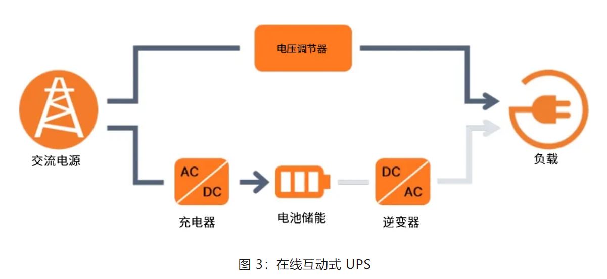 UPS設(shè)計(jì)難？這份避坑指南請(qǐng)收好