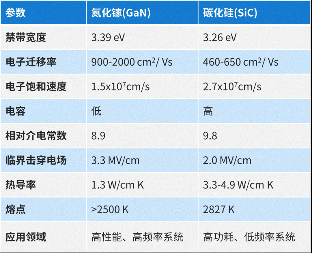 氮化鎵（GaN）的最新技術(shù)進(jìn)展