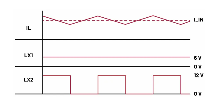 如何利用交替式控制提升電源系統(tǒng)的響應(yīng)速度與穩(wěn)定性？