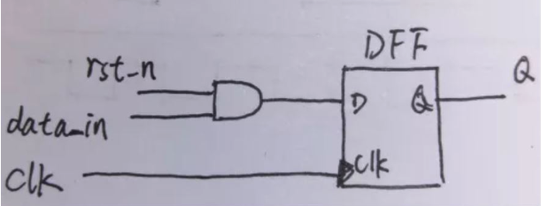 復(fù)位電路很簡(jiǎn)單，但卻有很多門道