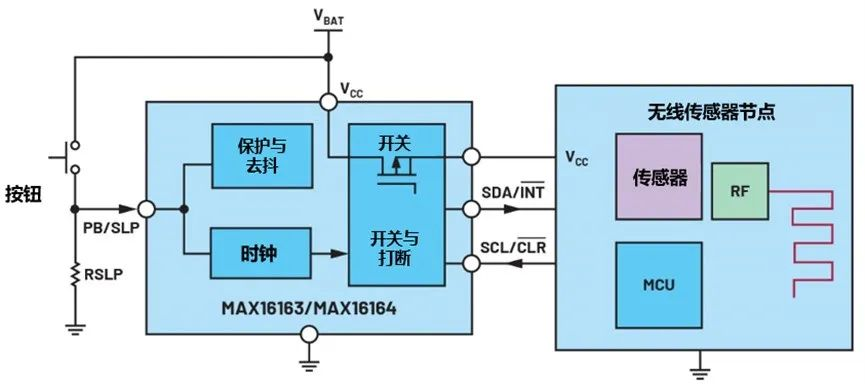 讓IoT傳感器節(jié)點更省電：一種新方案，令電池壽命延長20%！