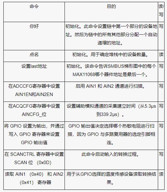 測量電池管理系統(tǒng)中的多個溫度，并節(jié)省電力