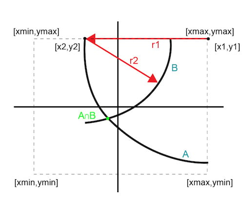 通信系統(tǒng)的高效正交變量?jī)?yōu)化算法