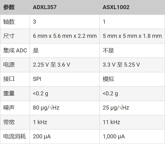 如何使用單對以太網(wǎng)實施基于狀態(tài)的監(jiān)控