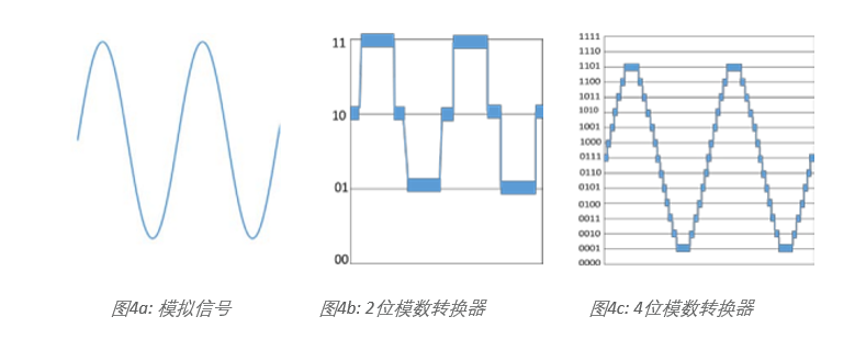 示波器12bit“芯”趨勢(shì)，如何實(shí)現(xiàn)更高測(cè)量精度？