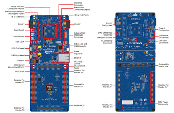 使用瑞薩電子 RA8M1 MCU 快速部署強大而高效的機器學(xué)習(xí)