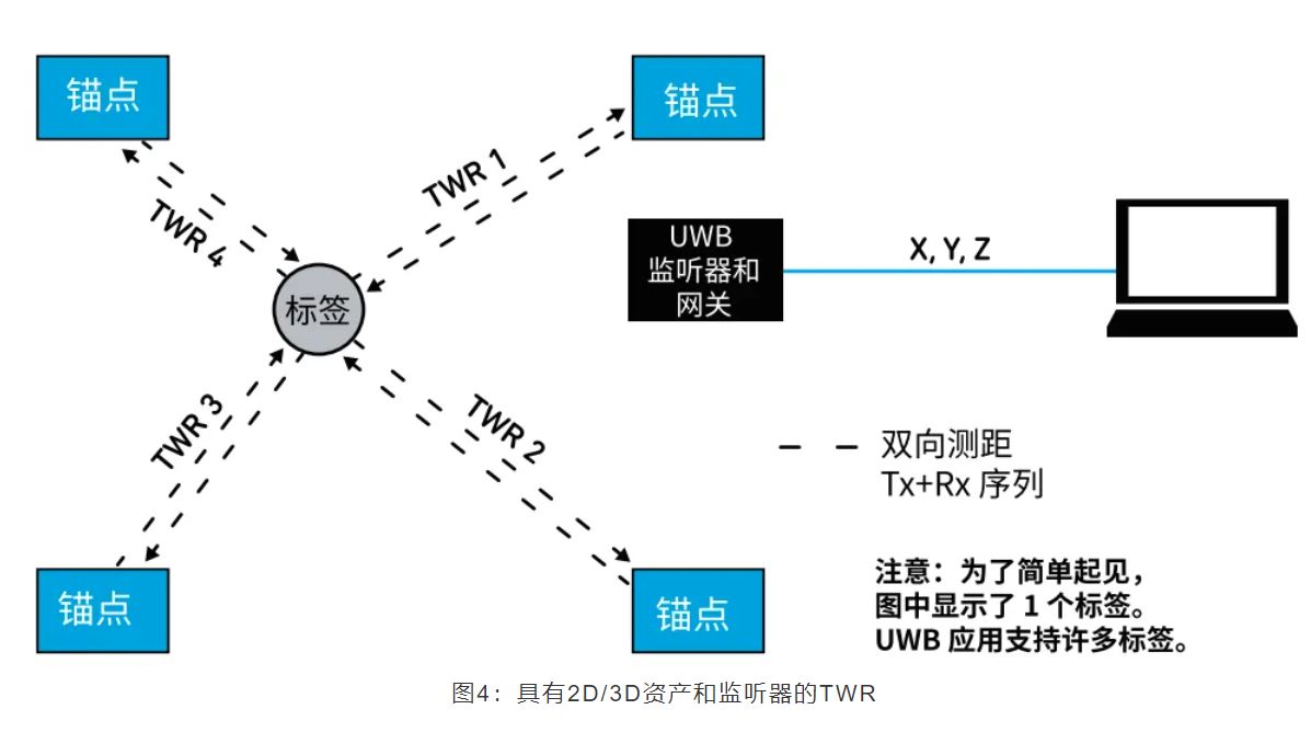 『這個(gè)知識(shí)不太冷』如何為你的應(yīng)用選擇UWB的拓?fù)浣Y(jié)構(gòu)？