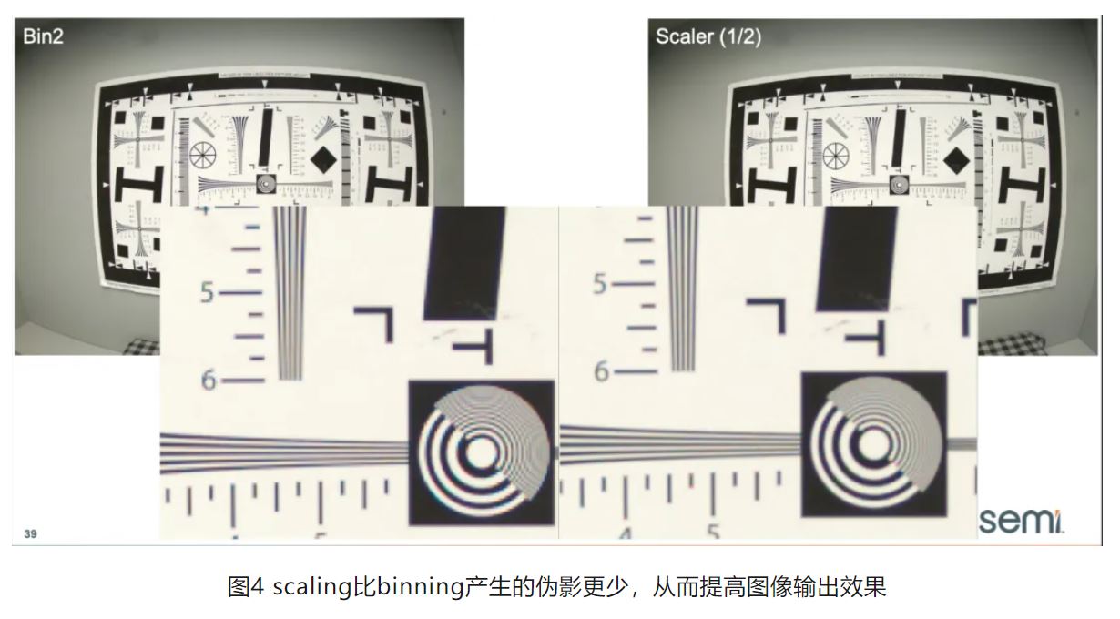 高分辨率低功耗圖像傳感器，工業(yè)5.0進階應(yīng)用必備