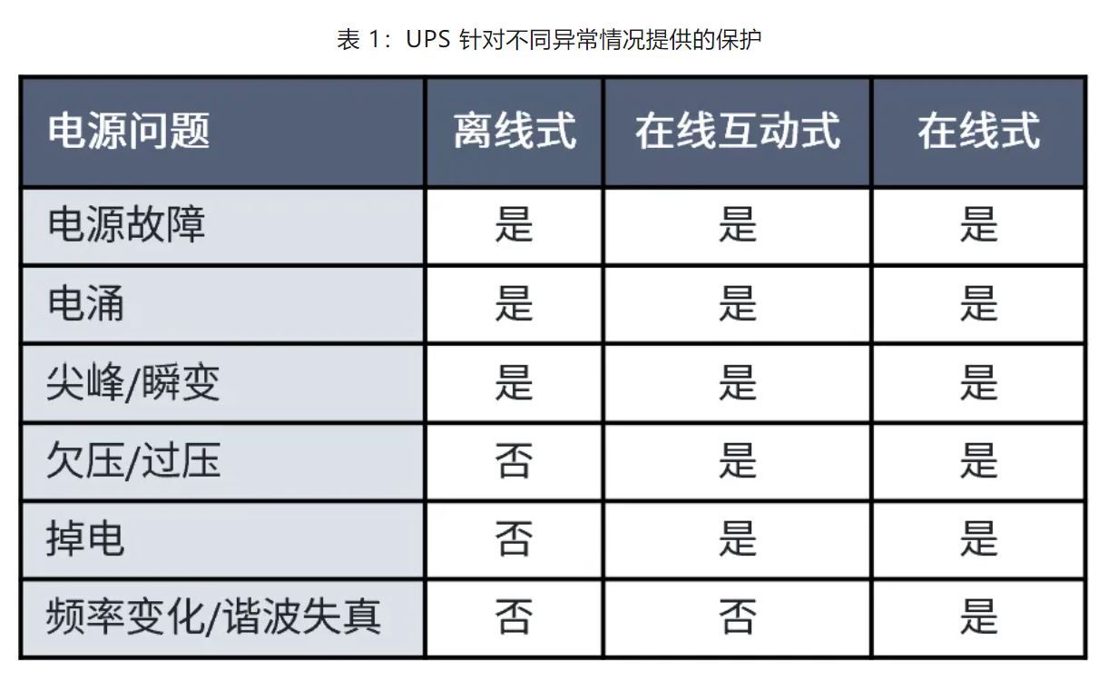 UPS設(shè)計(jì)難？這份避坑指南請(qǐng)收好