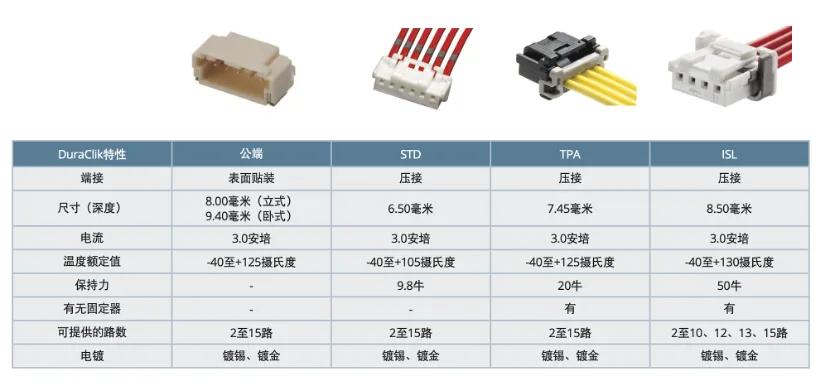 既要緊湊，又要耐用：這樣的連接器哪里找？