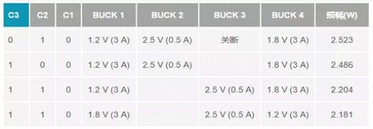 如何設(shè)計(jì)汽車(chē)信息娛樂(lè)系統(tǒng)電源方案一體化高壓控制器？