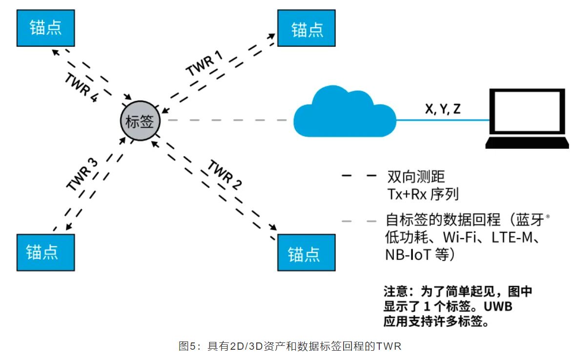 『這個(gè)知識(shí)不太冷』如何為你的應(yīng)用選擇UWB的拓?fù)浣Y(jié)構(gòu)？