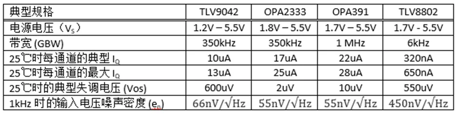 掌握幾個技巧 降低運放電路中的功耗！